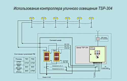 Как работает усилитель в схеме уличного освещения Монтаж уличного освещения по выгодной цене в Всеволожске. Работы по монтажу лини